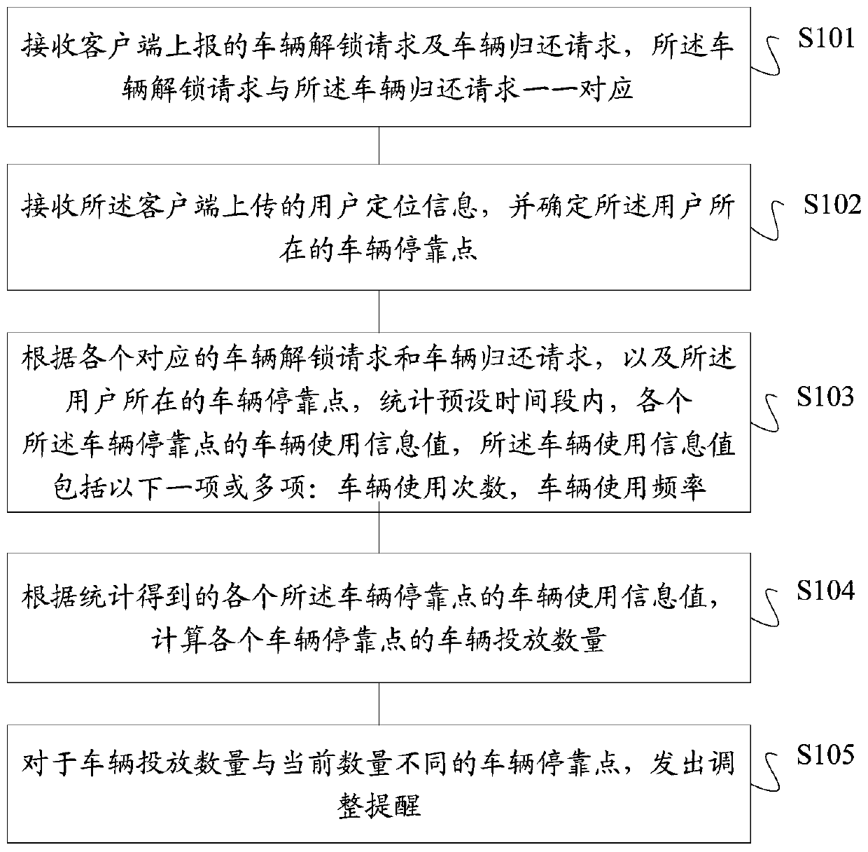 Operation indication method and device for vehicle parking point, storage medium and computing equipment