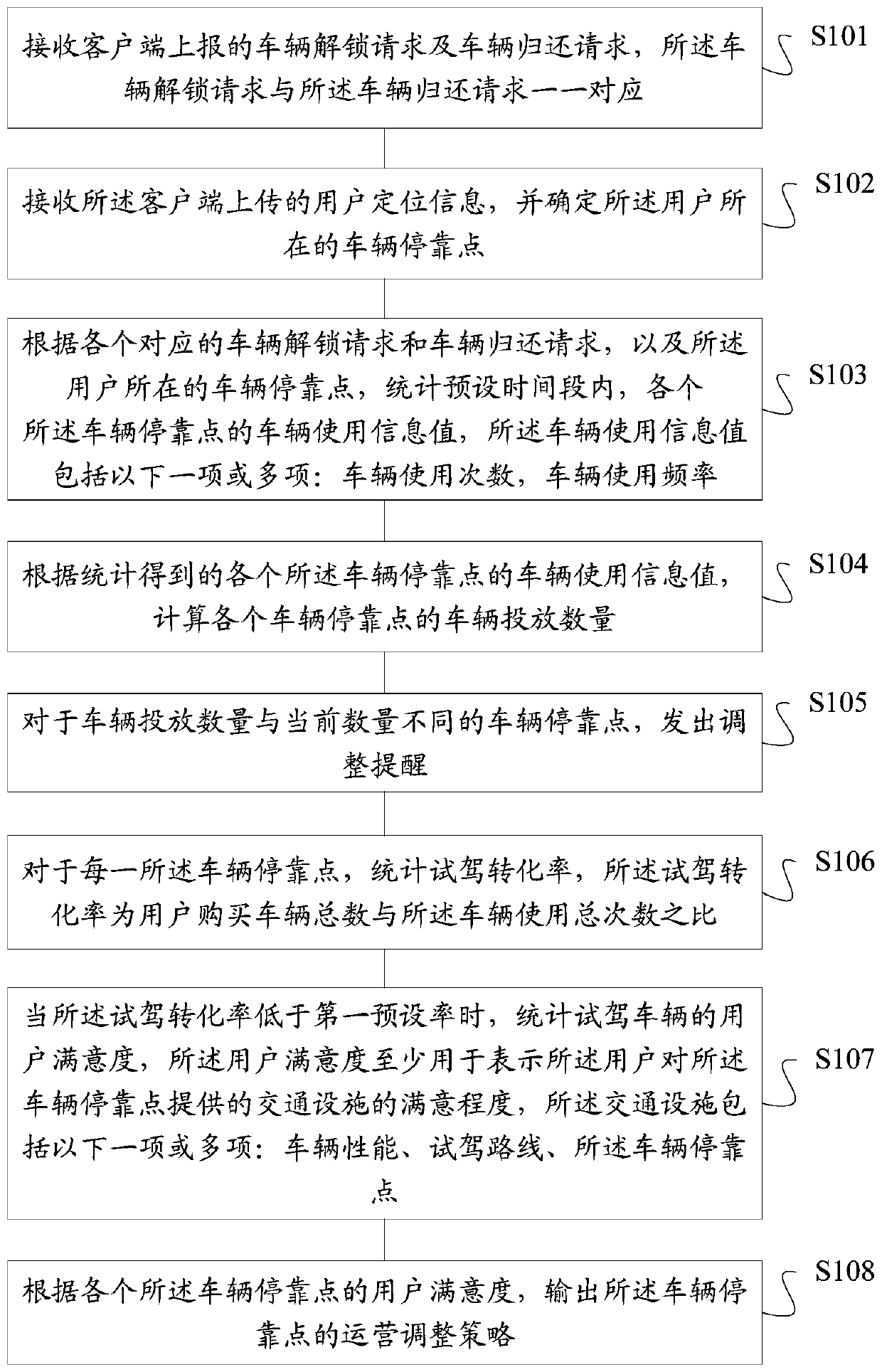 Operation indication method and device for vehicle parking point, storage medium and computing equipment