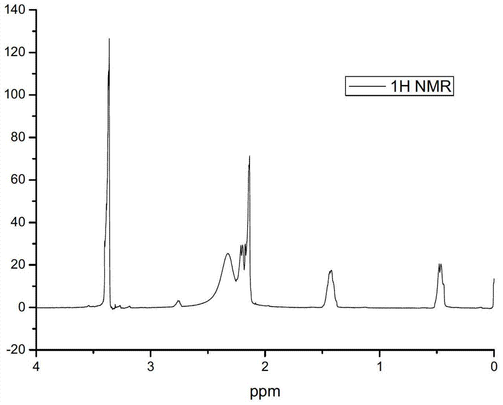 Preparation and application of N-methyl piperazinyl silane coupling agent