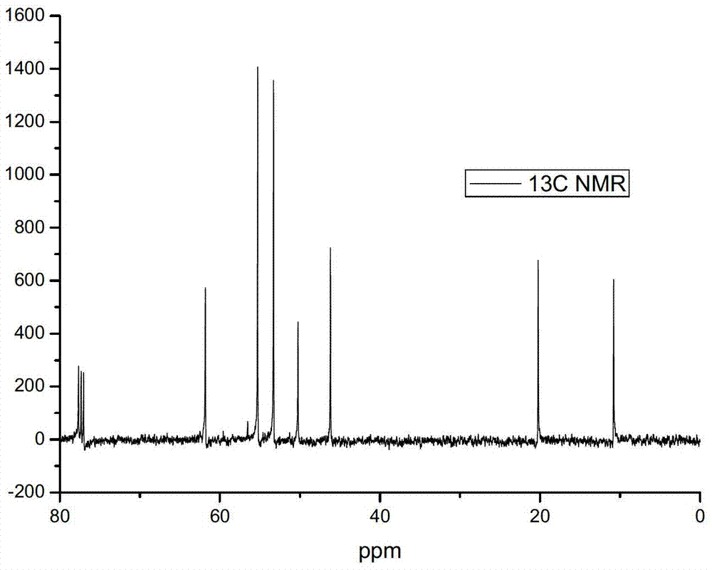 Preparation and application of N-methyl piperazinyl silane coupling agent