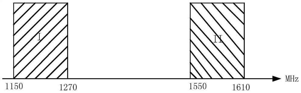 A RF front-end structure applied to GNSS dual-frequency receiver