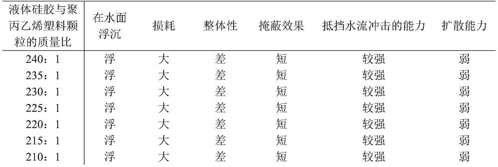 Preparation method, application and septic tank device of a masking material