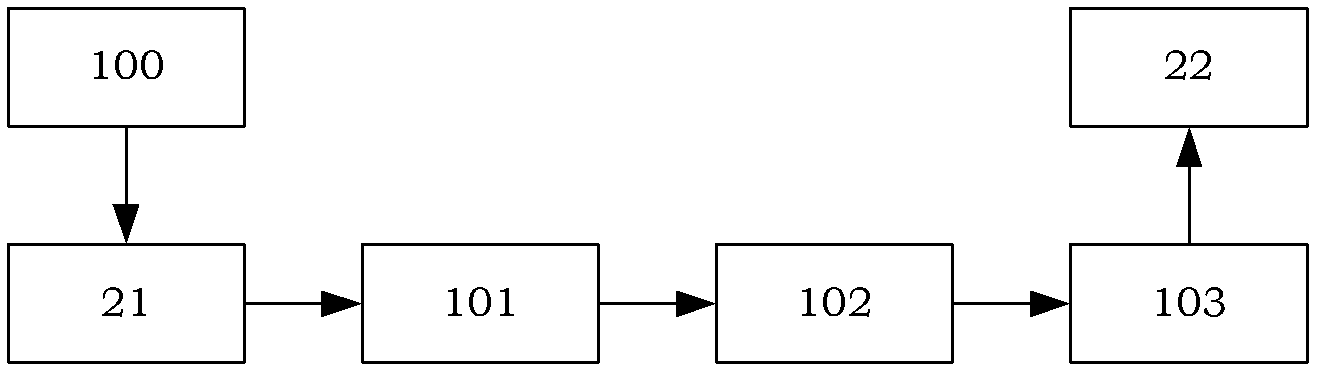 Portable FPGA (Field Programmable Gate Array)-based rapid detection device of circuit board defects