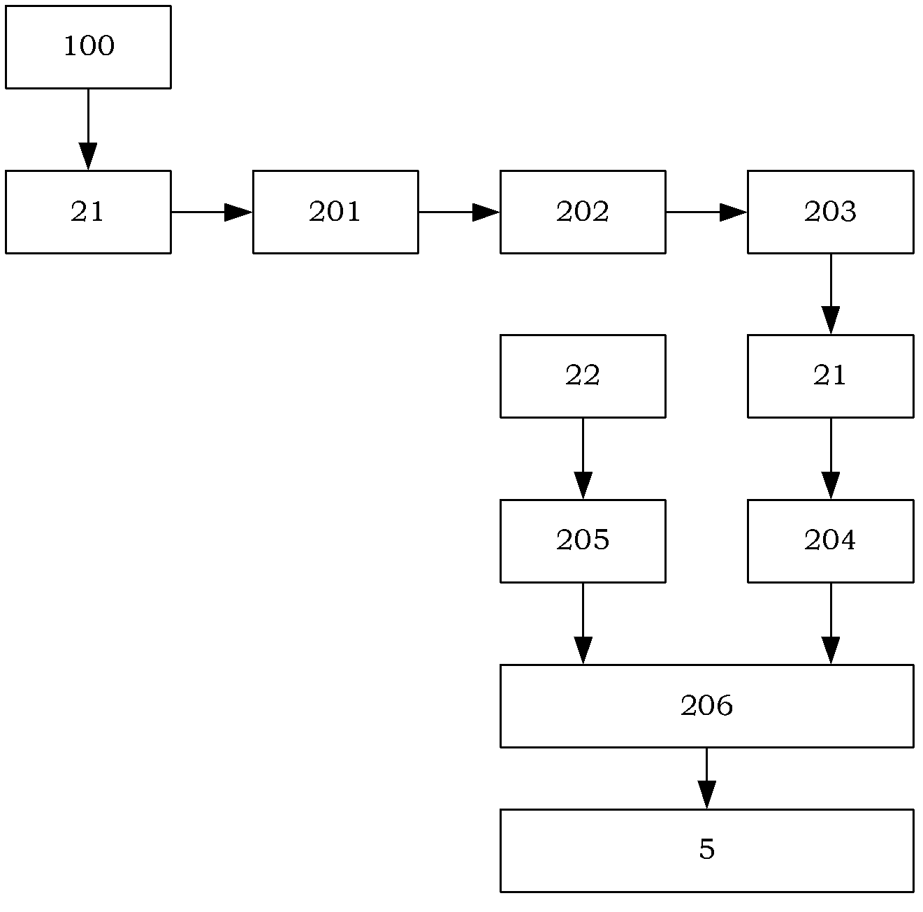 Portable FPGA (Field Programmable Gate Array)-based rapid detection device of circuit board defects