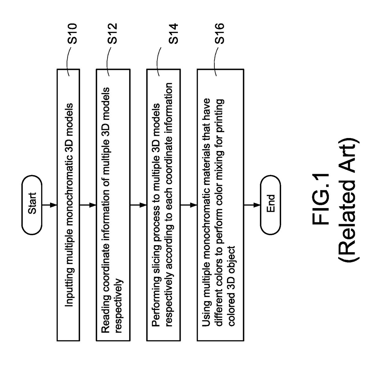 Method for printing colored object of 3D printer