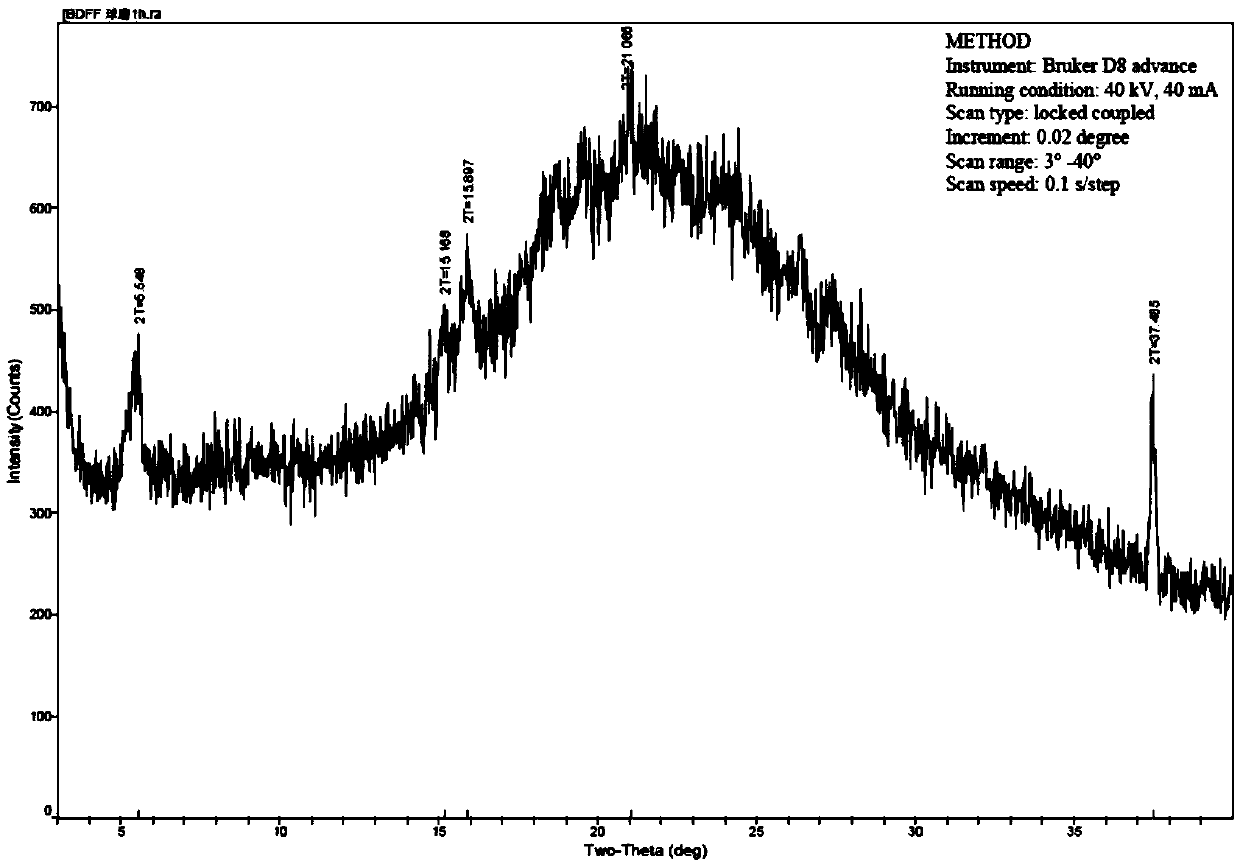 Dynamic vapor adsorption analysis method for formoterol fumarate amorphous form content