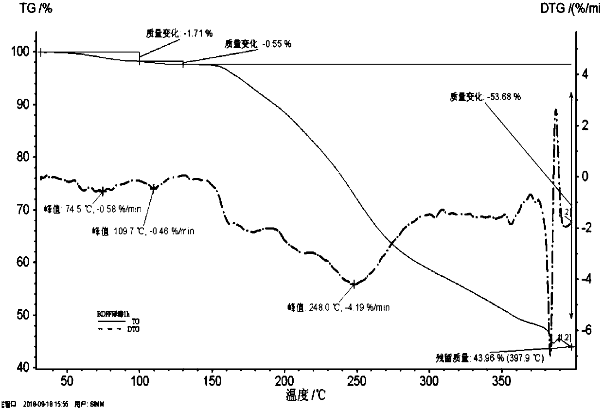 Dynamic vapor adsorption analysis method for formoterol fumarate amorphous form content