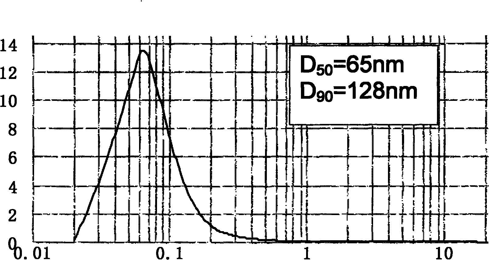 Nanometer silicon carbide-series infrared radiation coating and preparation method thereof