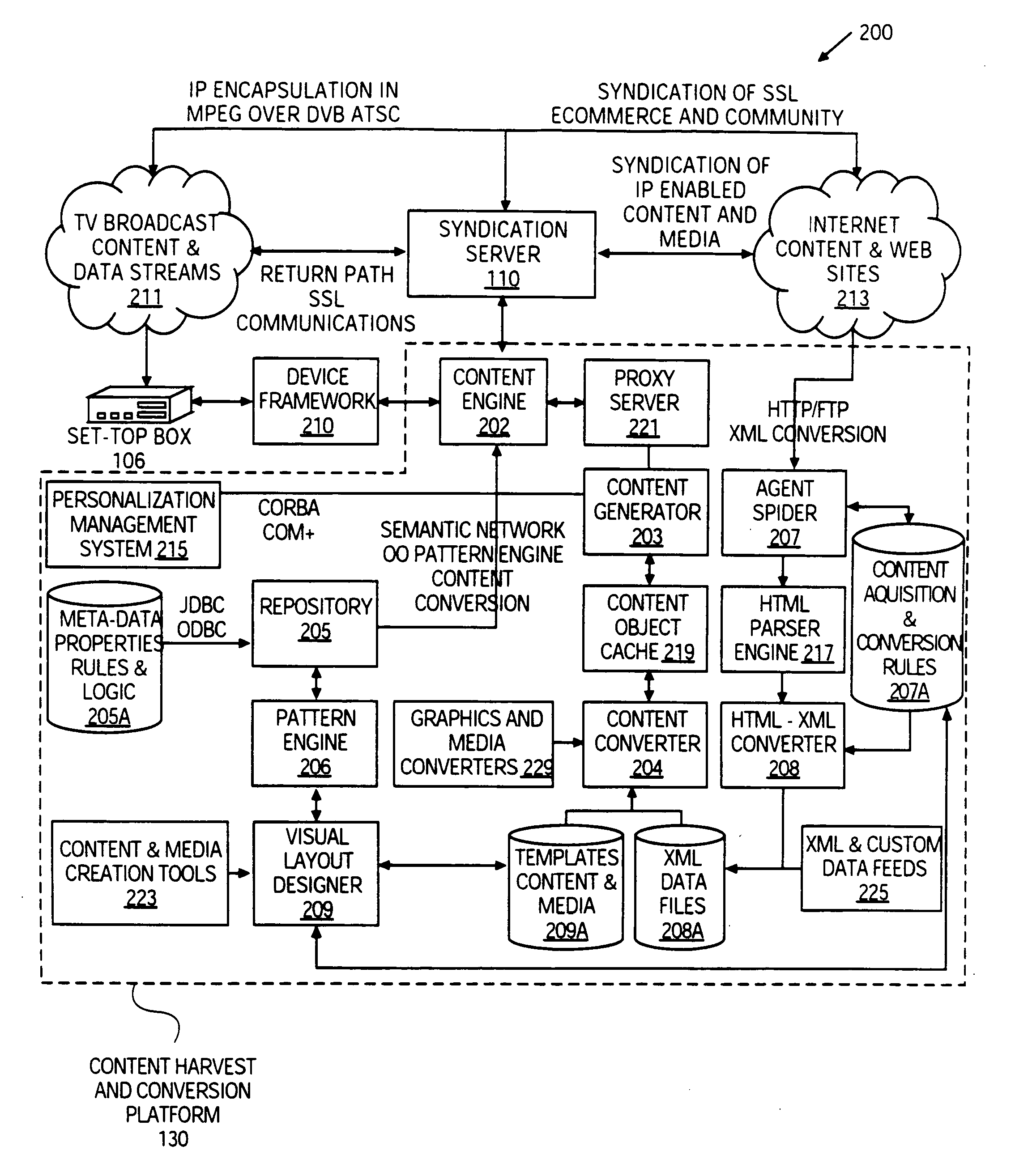 Method and system for transforming content for execution on multiple platforms