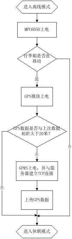 Smart luggage case and implementation method thereof