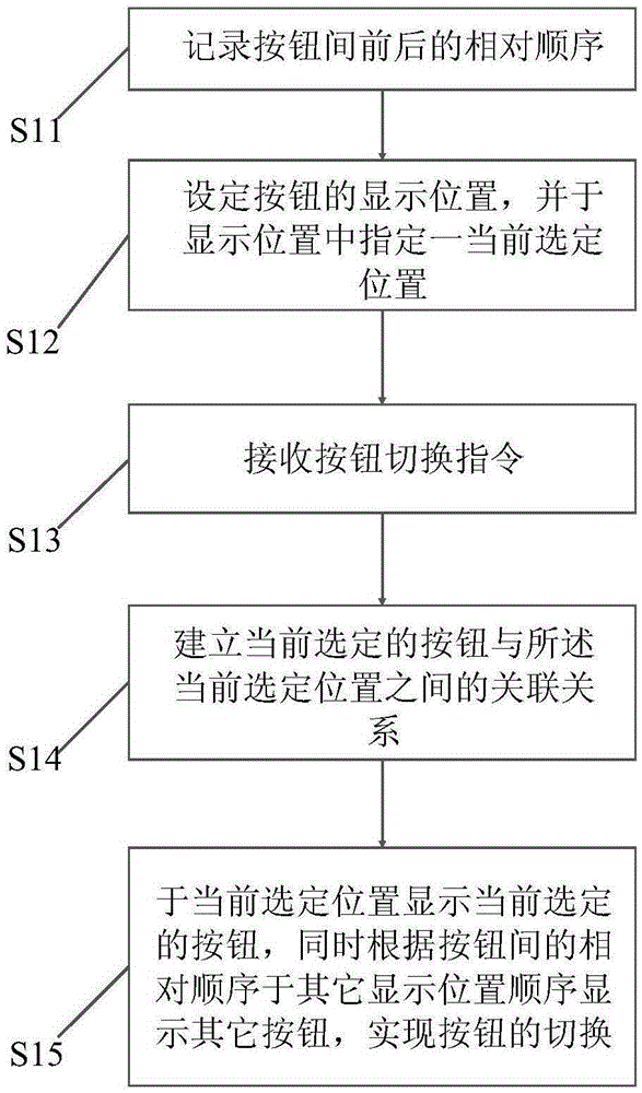 Switching method and device for keeping button positions relatively fixed, mobile client and computer client