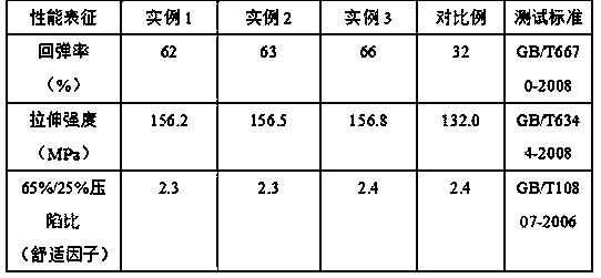 Preparation method for automobile seat sponge