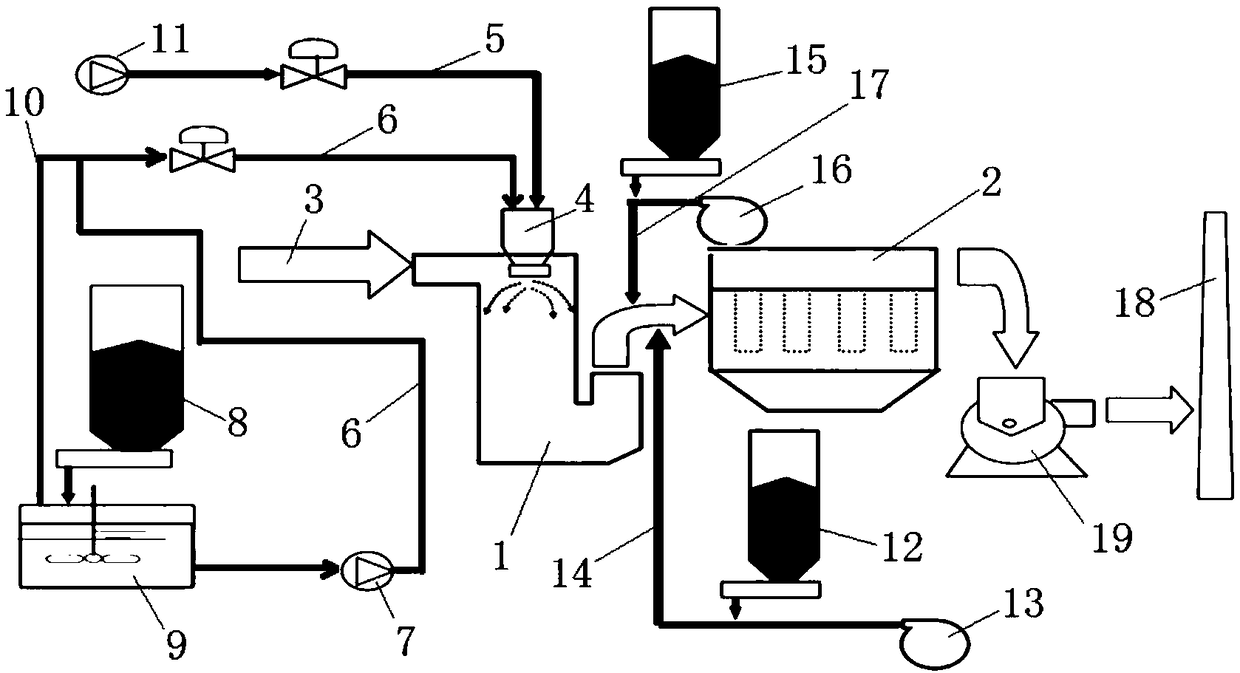 Waste incineration flue gas processing system