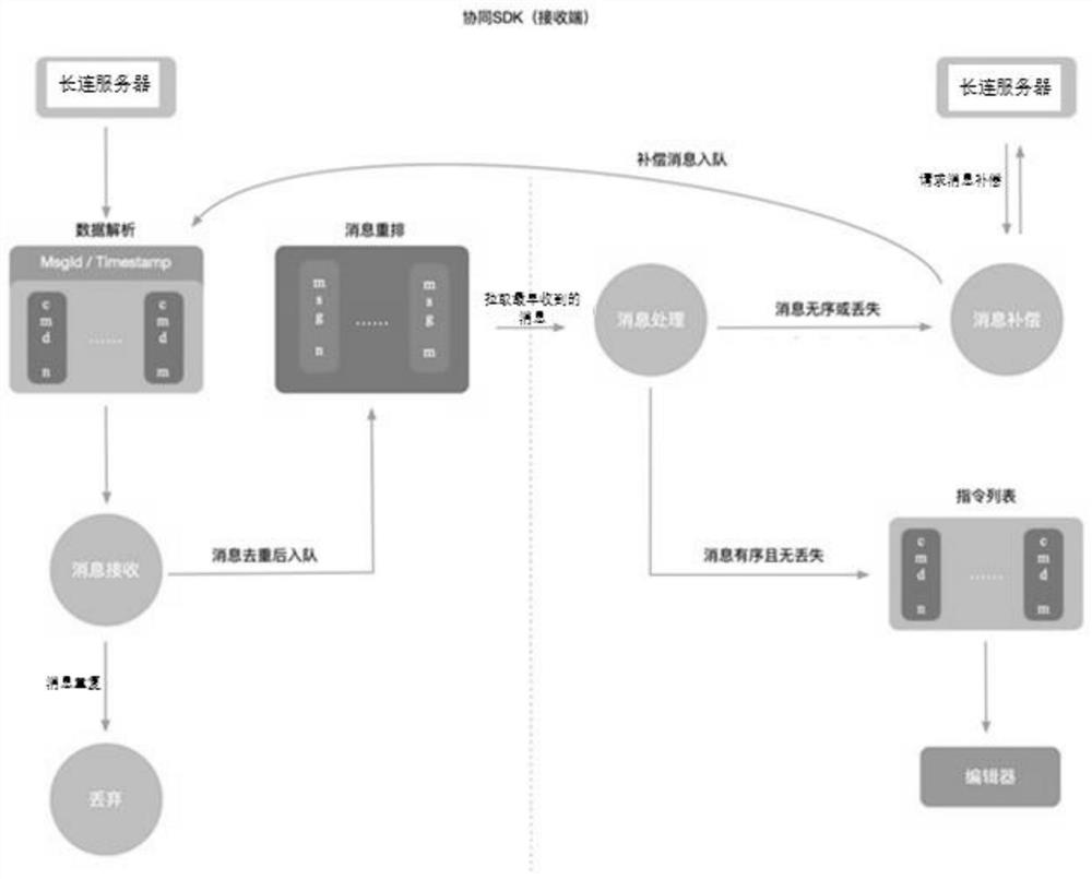 Product collaborative design method and device and electronic equipment