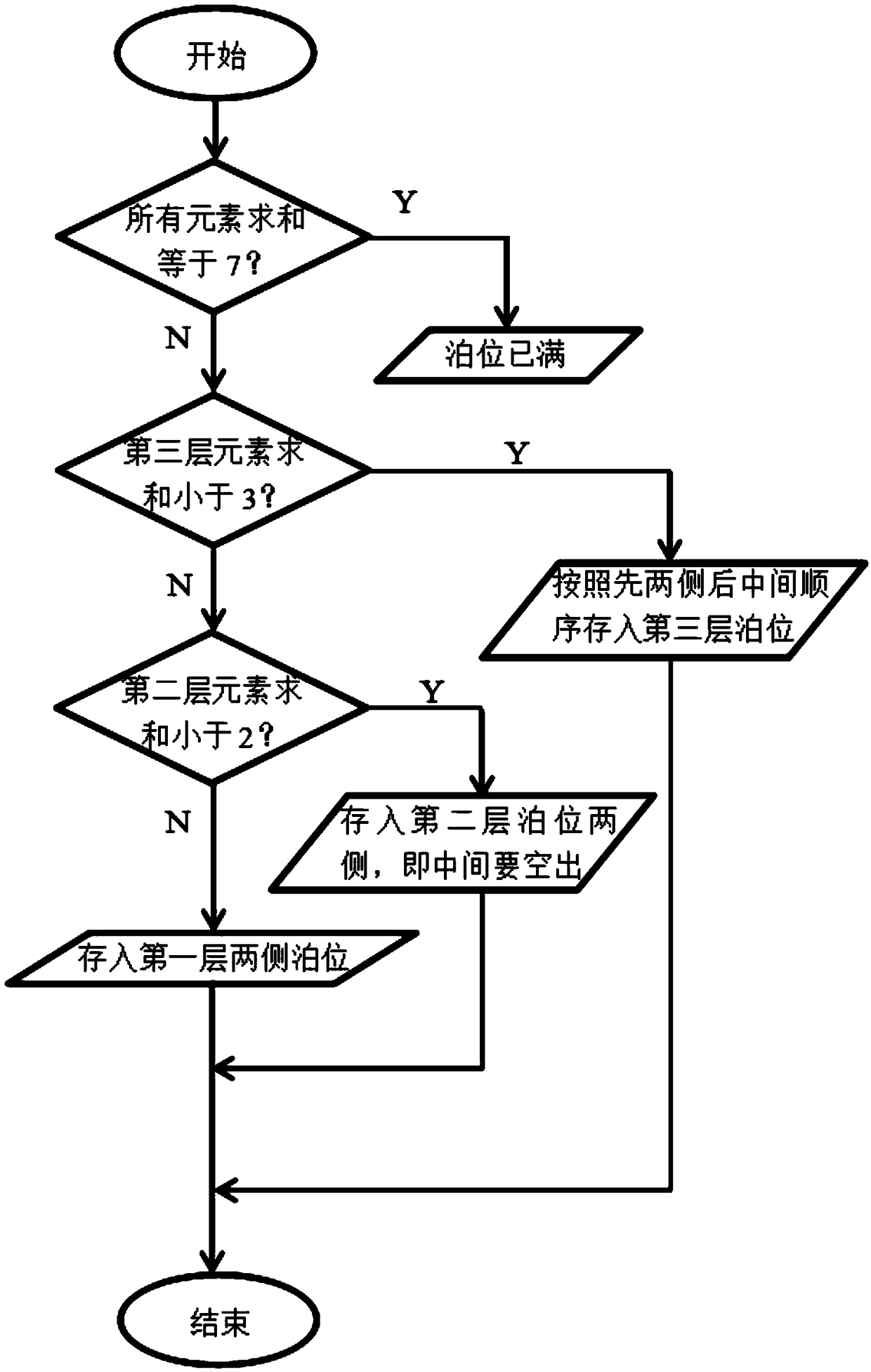 Matrix-algorithm-based logic control system for stereo warehouse and building