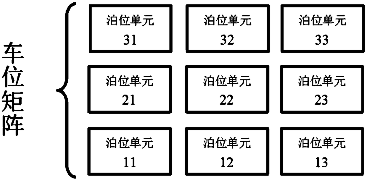 Matrix-algorithm-based logic control system for stereo warehouse and building