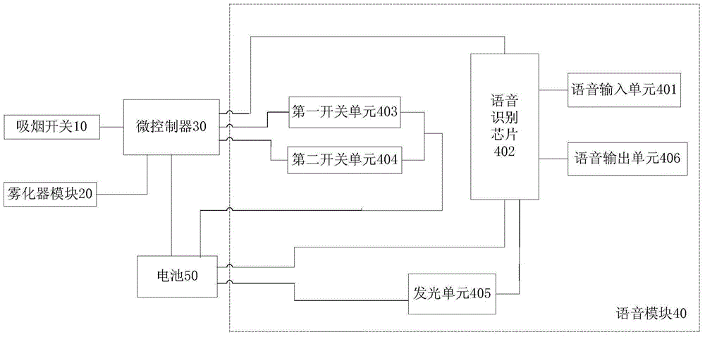 Electronic cigarette with voice control function and control method thereof