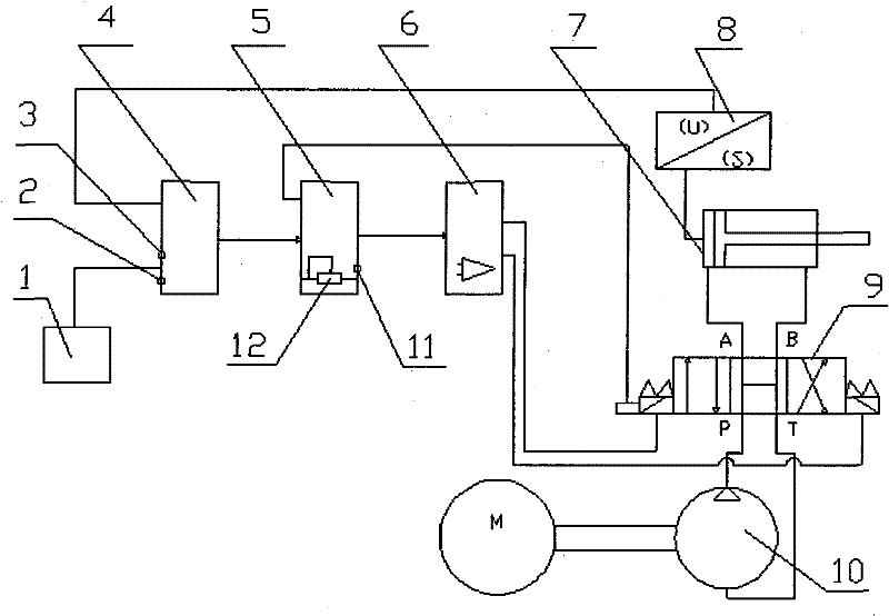 A Proportional Valve Online Zeroing Method