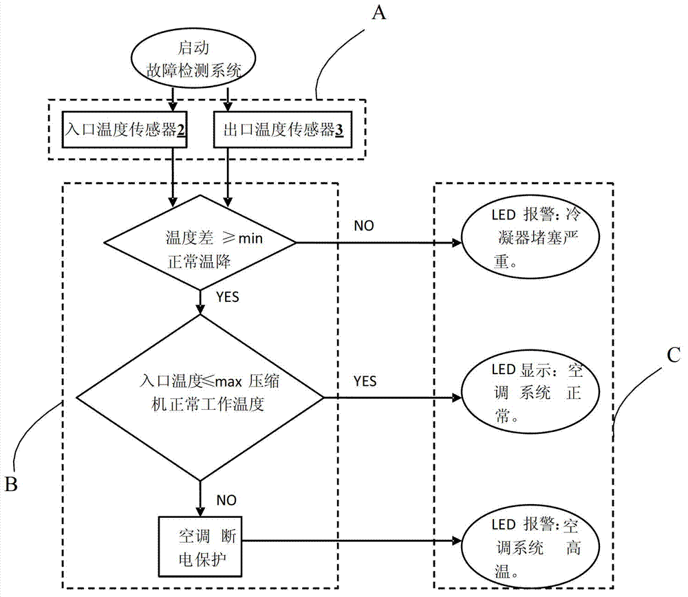 Fault detection system, fault detection method and module