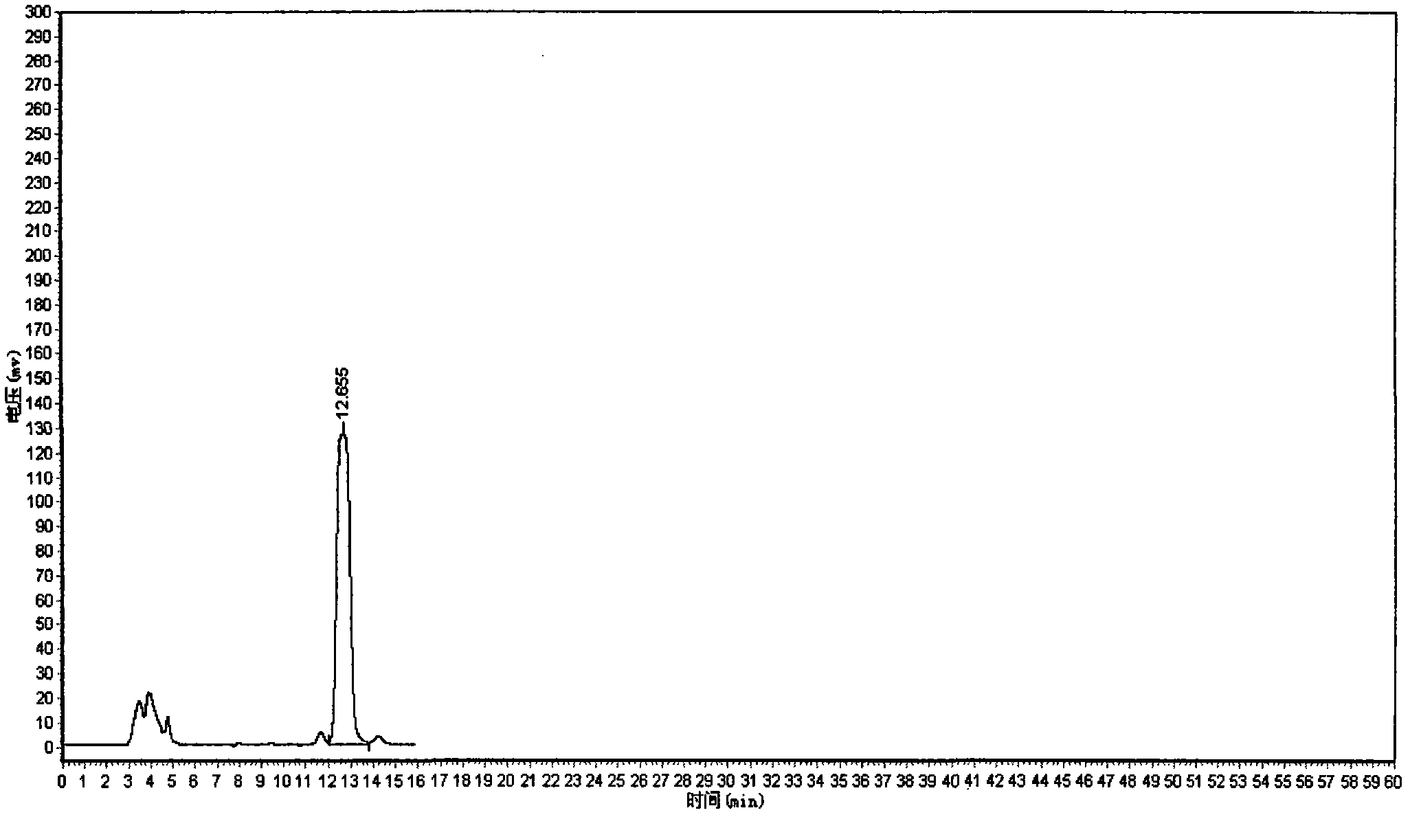 Method of induction and tissue culture for adventitious roots of Euphorbia fischeriana