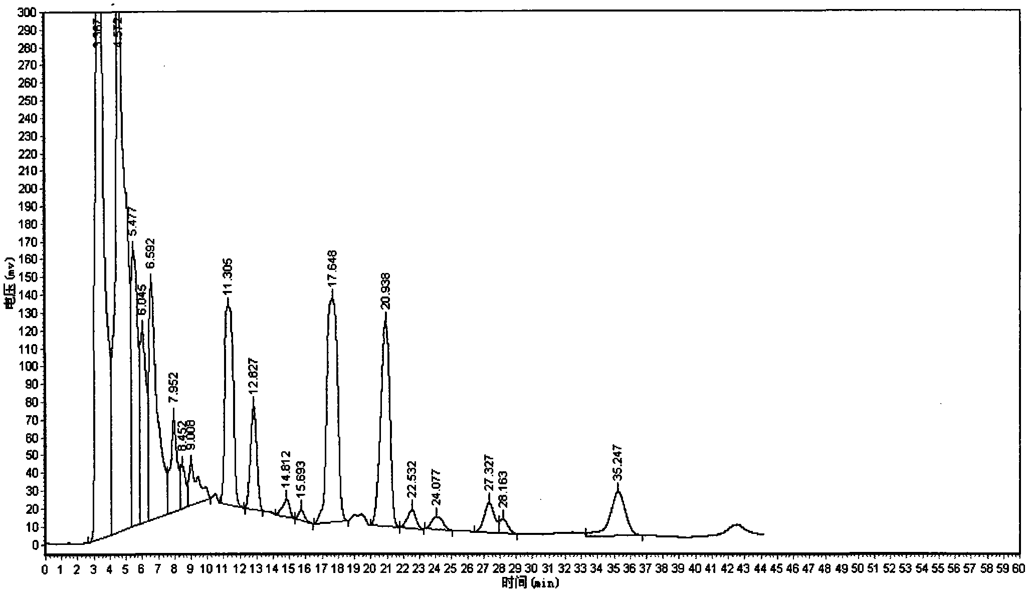 Method of induction and tissue culture for adventitious roots of Euphorbia fischeriana