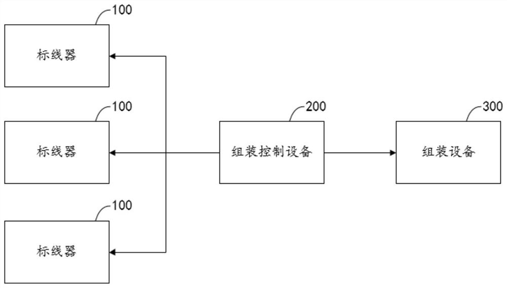 Assembly control method, device and system and storage medium