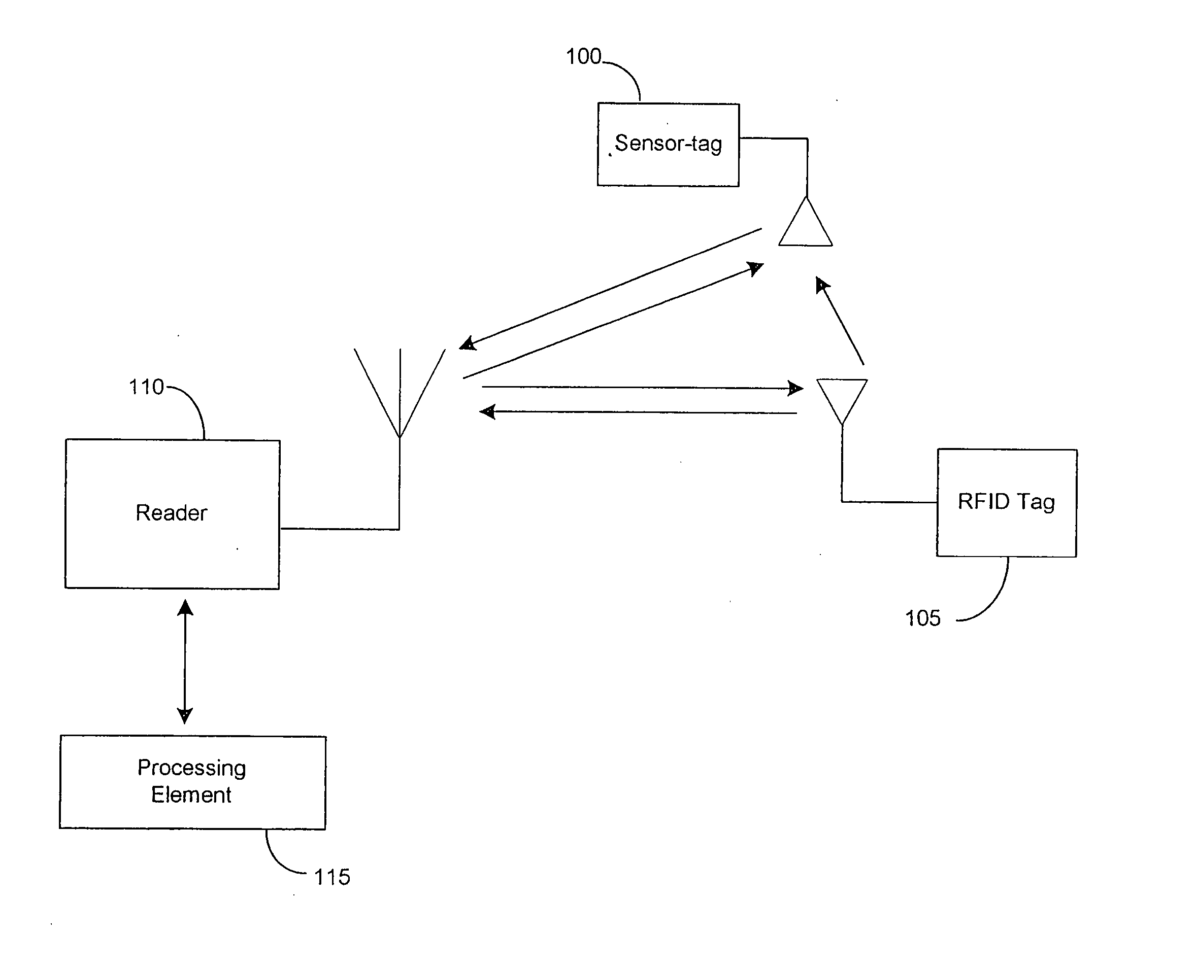 RFID system and method for localizing and tracking a moving object with an RFID tag