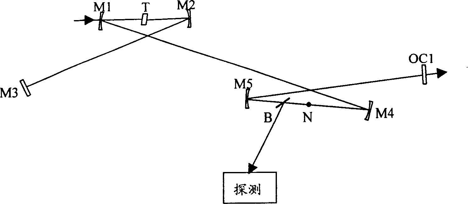 Method for generating higher harmonic wave in cavity