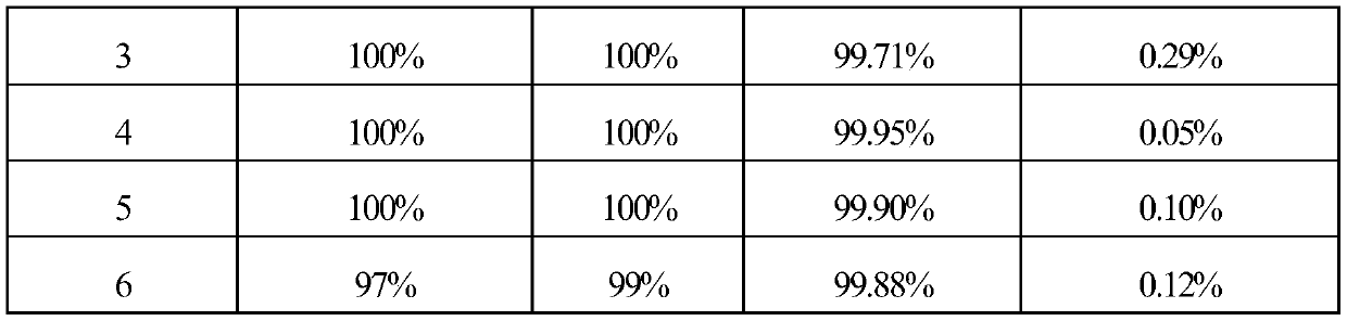 Platinum-based composite carbon aluminum catalyst and method for continuous production of 2B oil