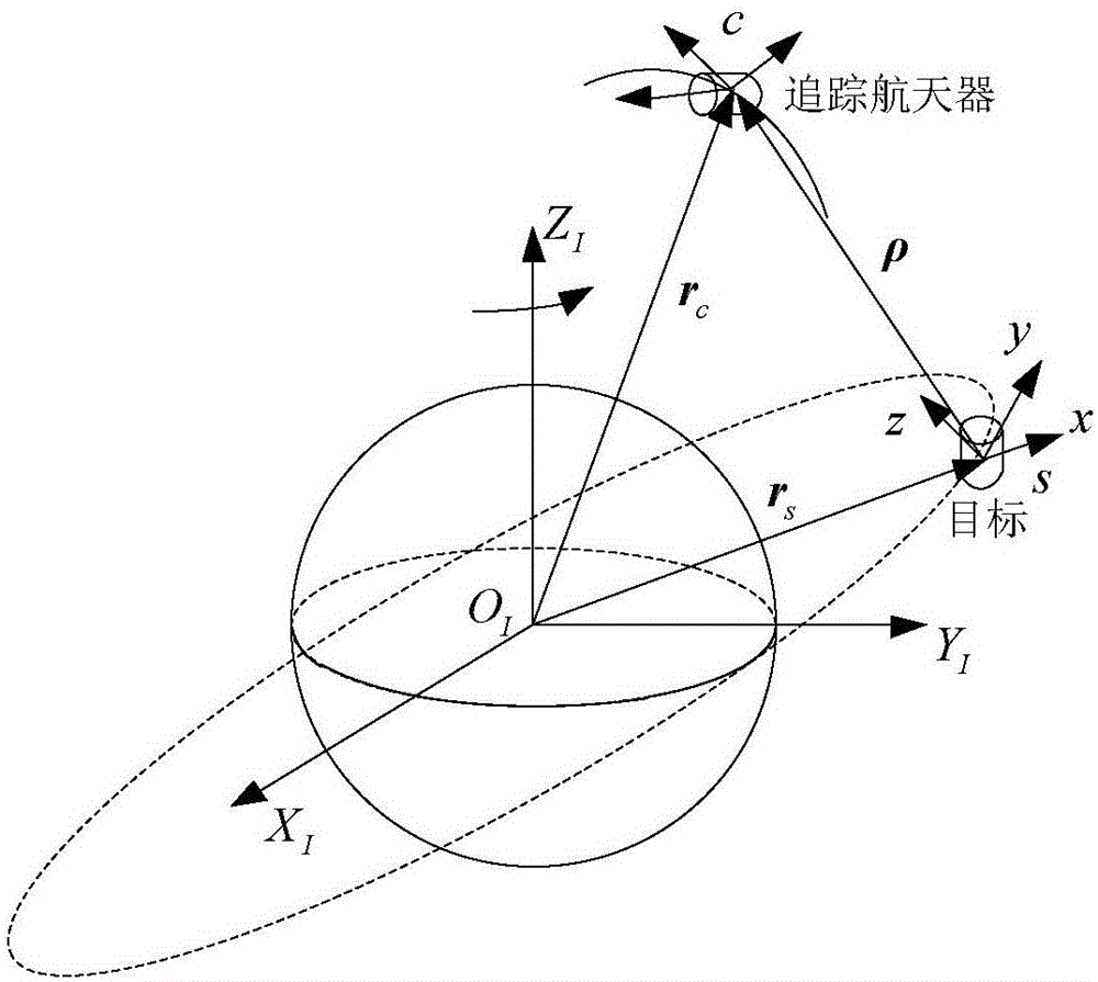 Time and fuel pulse optimal traversal method for observing local scope of spatial target during on-orbit service of spacecraft