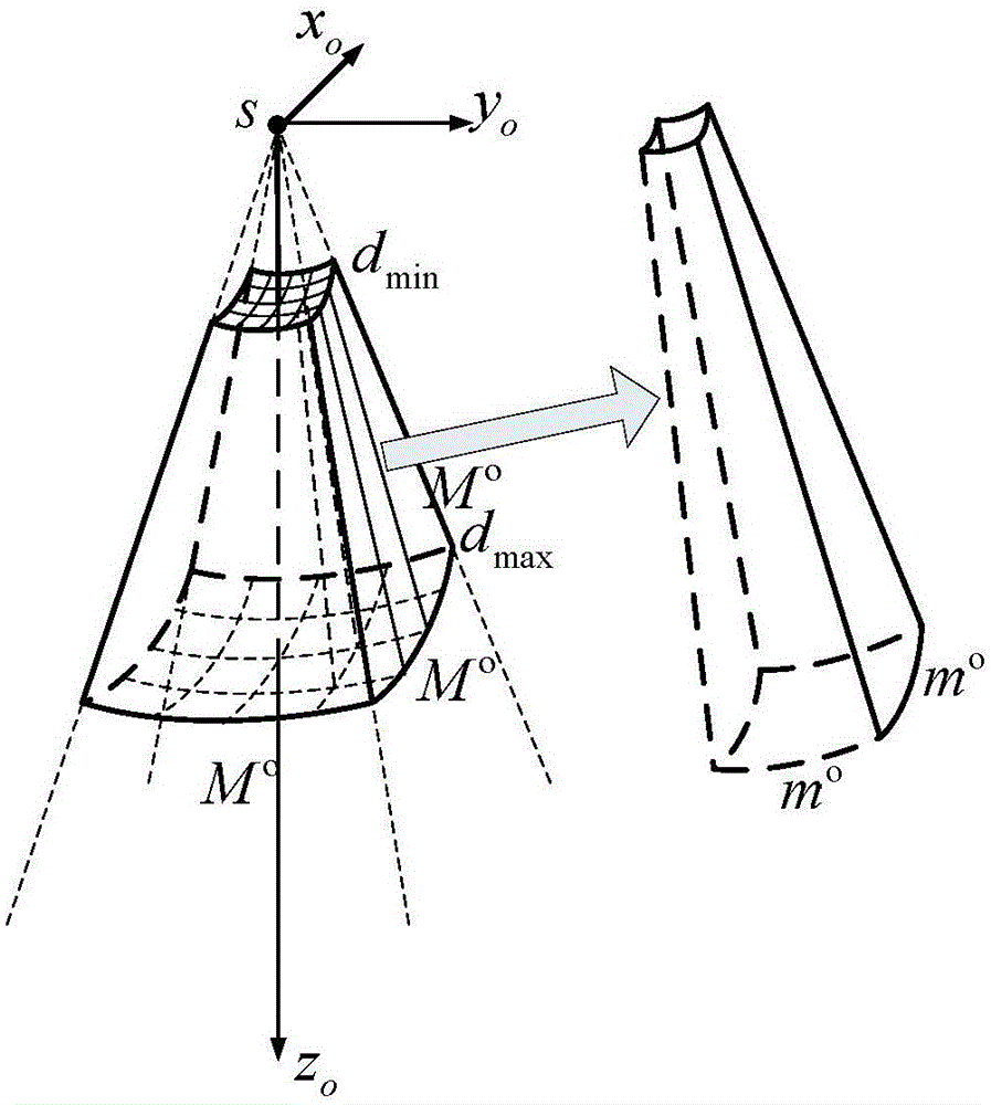 Time and fuel pulse optimal traversal method for observing local scope of spatial target during on-orbit service of spacecraft