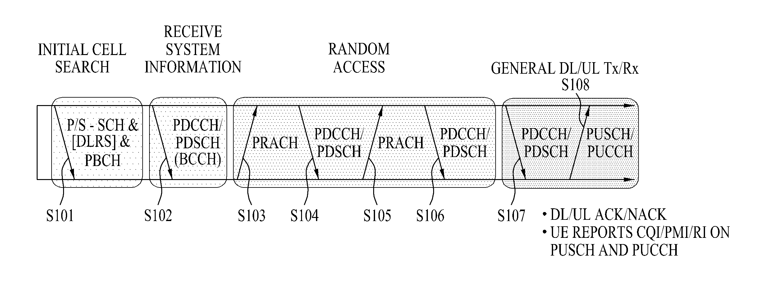 Tti bundling method in wireless access systems and apparatus for same