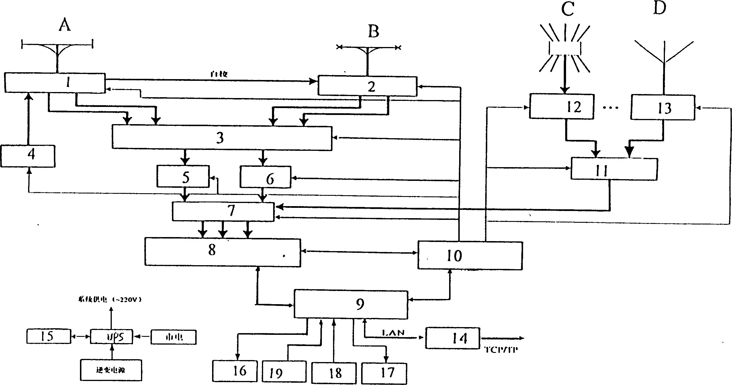 Dual-polarized multi-channel digital radio monitoring and correlation interferometer direction-finding mobile station