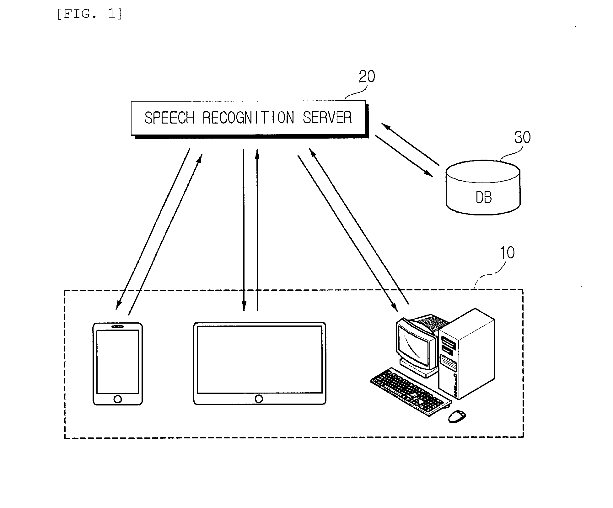 Apparatus and method for speech recognition