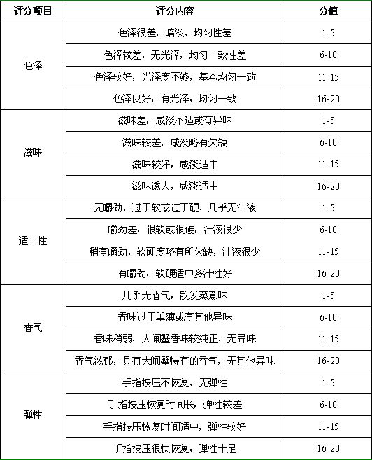 Standardized processing method of convenient hairy crab dish