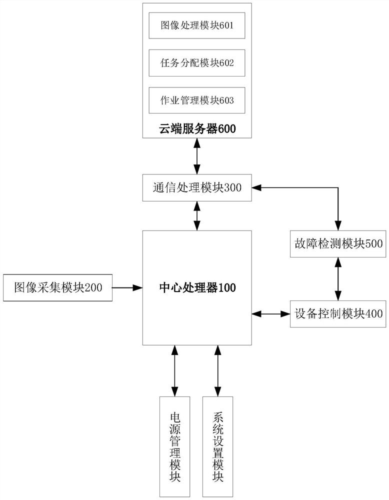 A system and method for collaborative operation of robotic arms of the Internet of Things