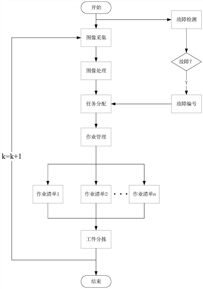 A system and method for collaborative operation of robotic arms of the Internet of Things