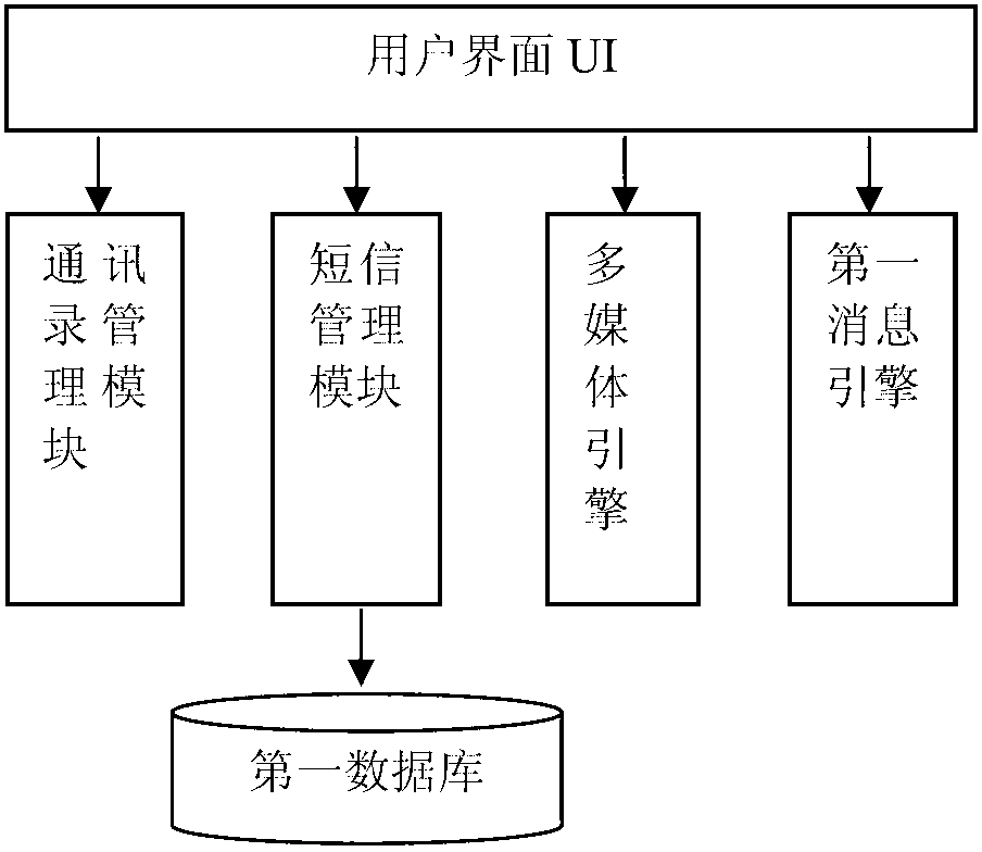 Method and system for implementing short message sending or mass texting in mobile communication network