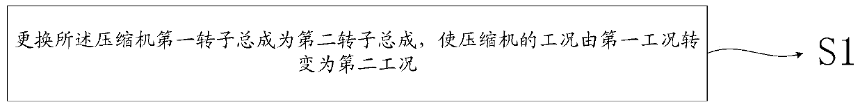 Catalytic device, compressor and method for changing working condition of compressor