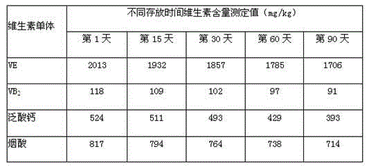 Coating layer coating microelements and production method of coating layer