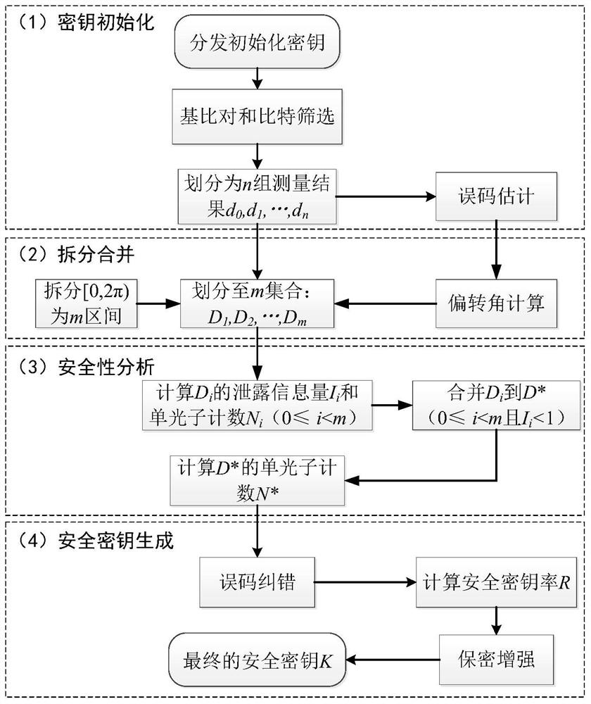 Freely-operated reference-system-independent quantum key distribution method