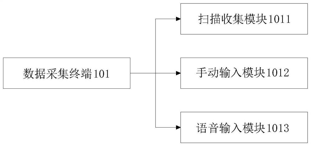 Industrial Internet of Things platform based on cloud computing and operation method thereof