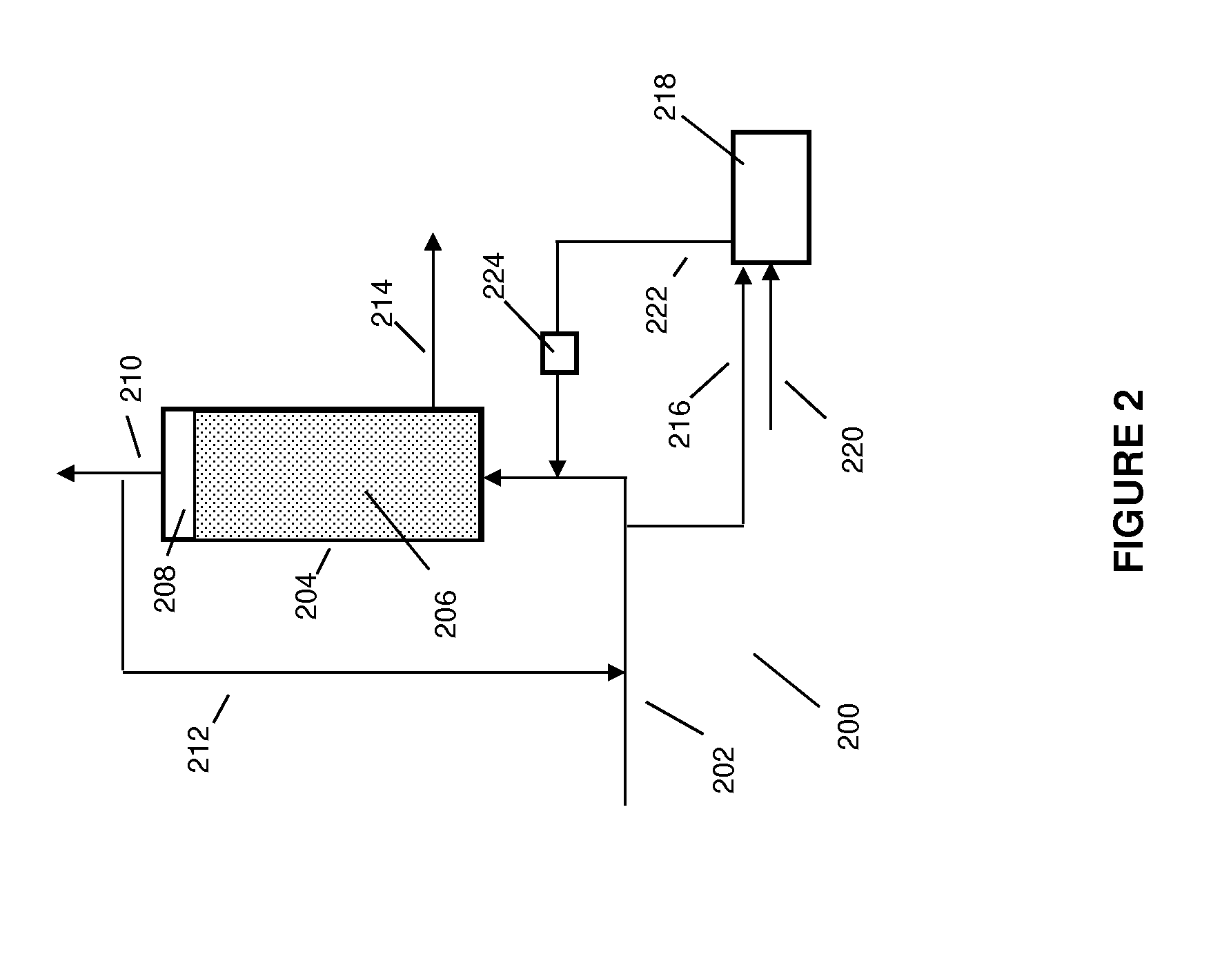 Integrated processes for bioconverting syngas to oxygenated organic compound with sulfur supply