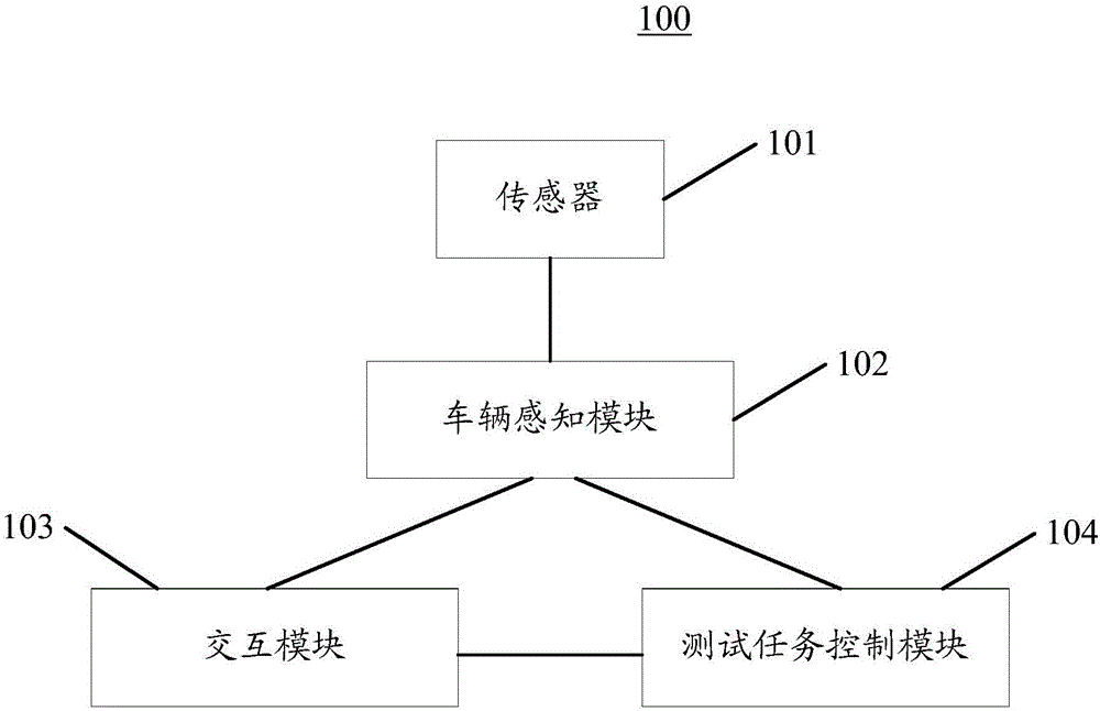 In-loop testing system and method for real vehicle