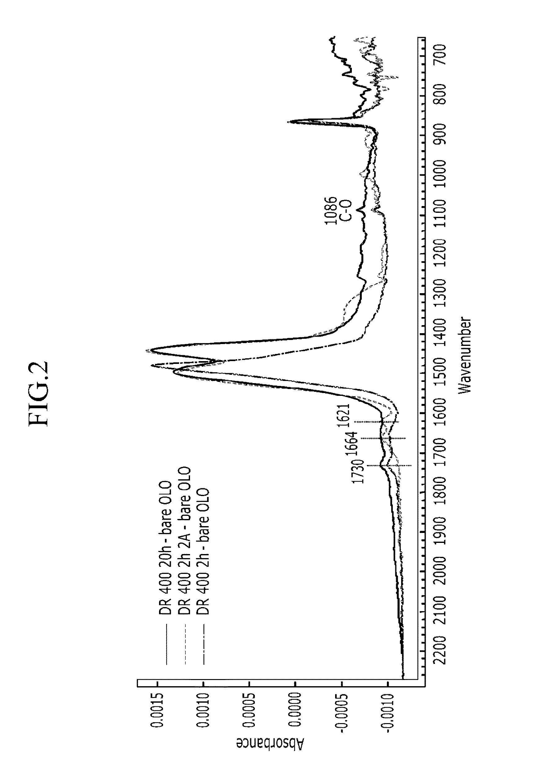 Methods of forming carbon coatings