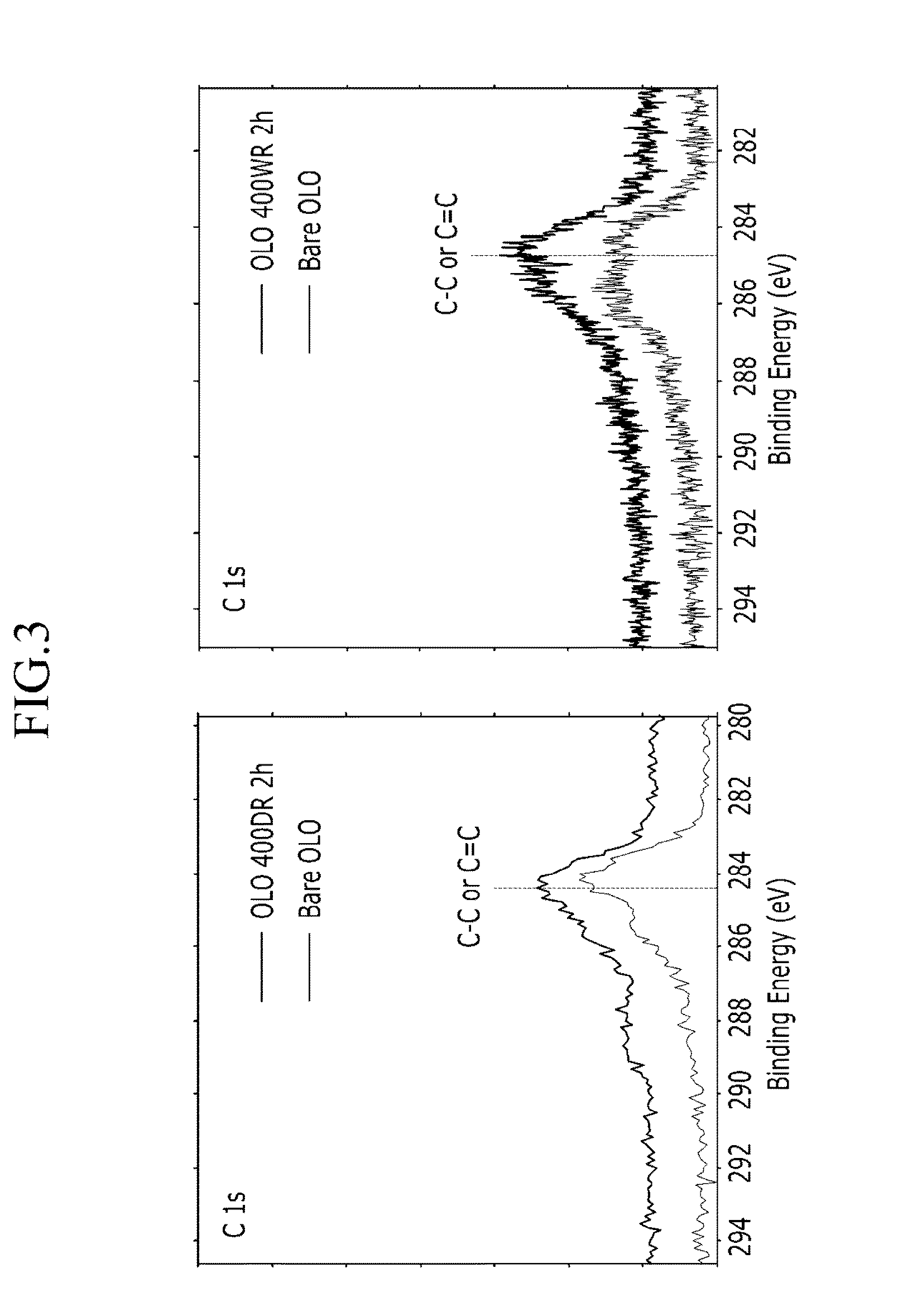 Methods of forming carbon coatings