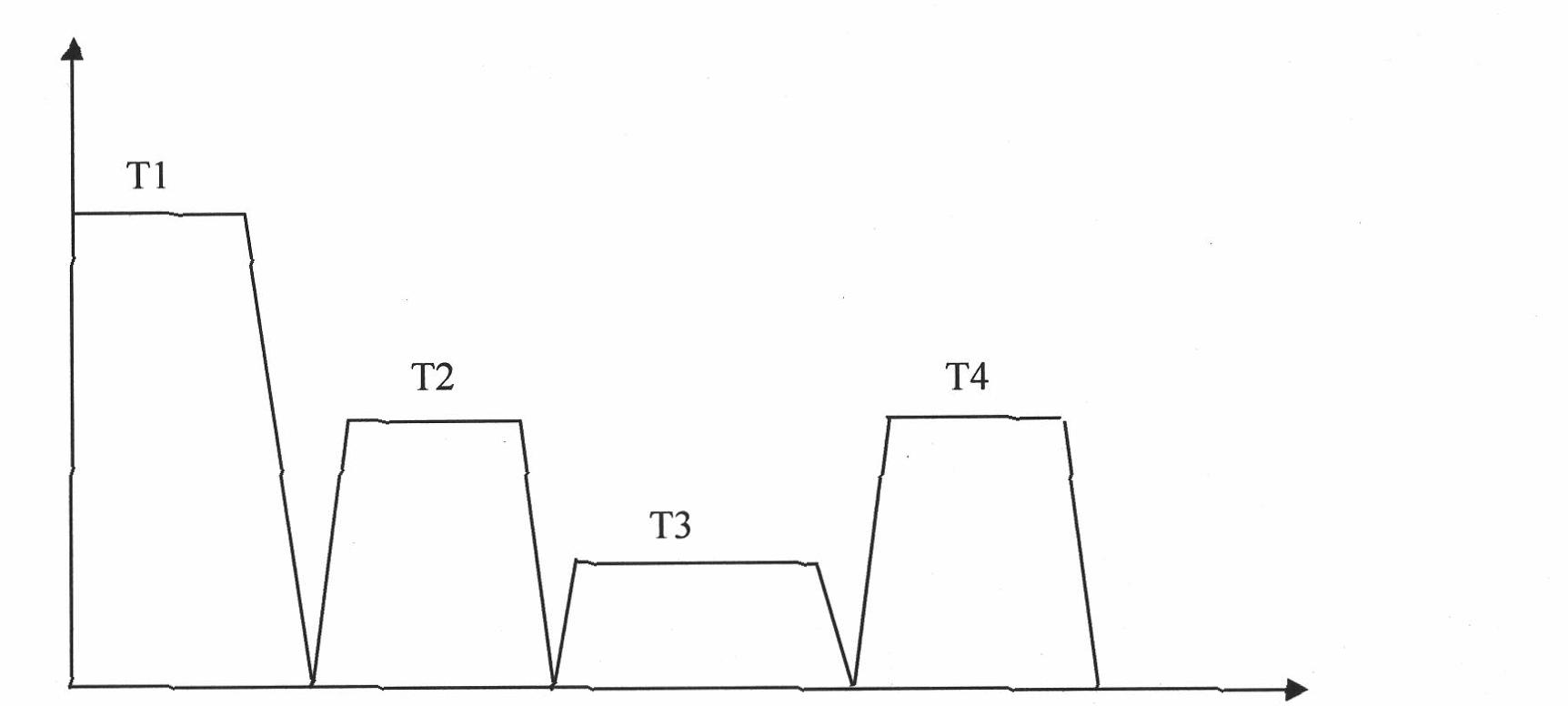 Thermal treatment method for aluminum alloy