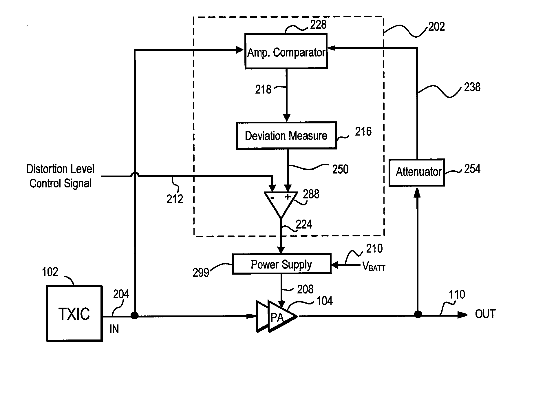 Error driven RF power amplifier control with increased efficiency