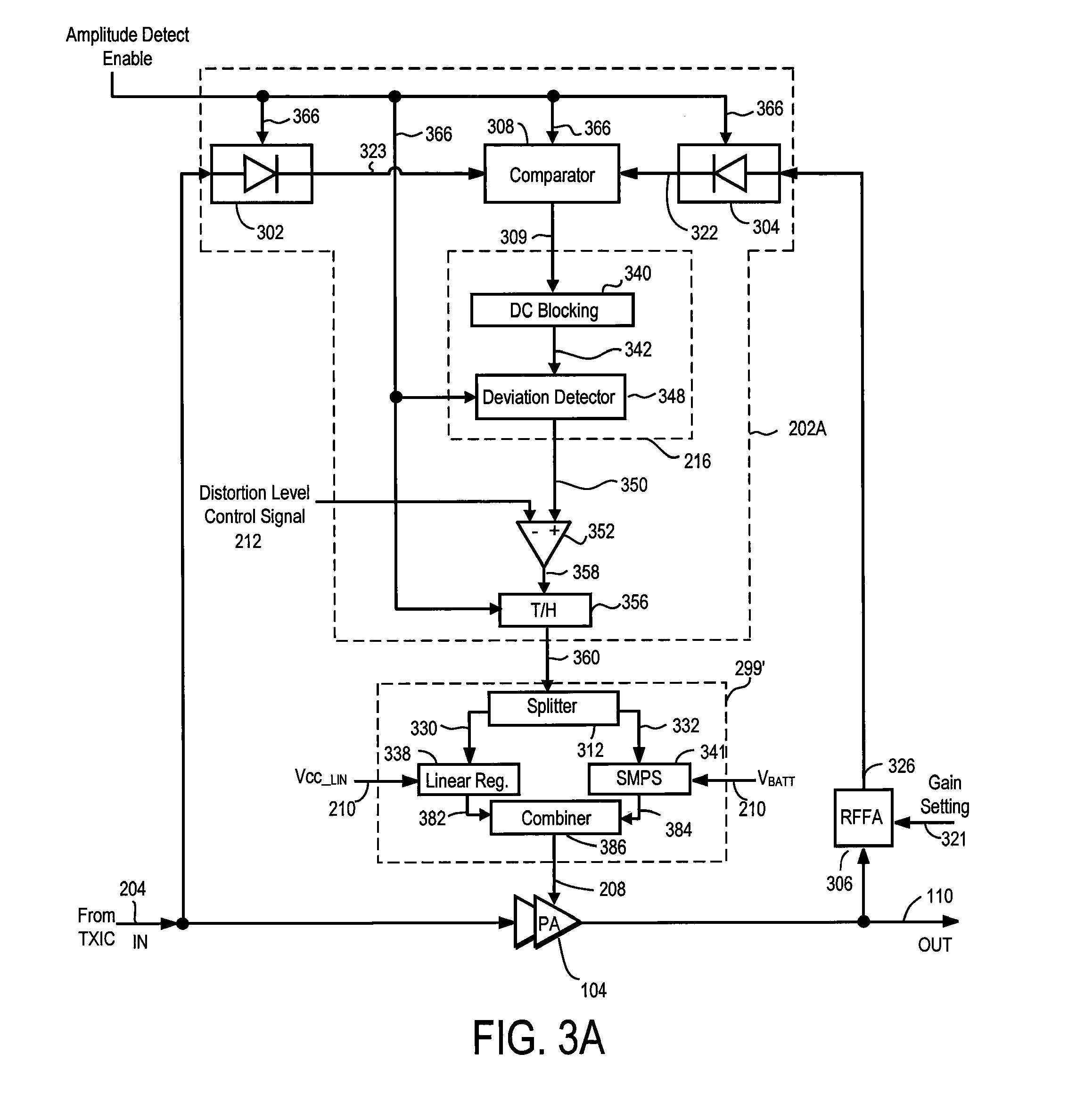 Error driven RF power amplifier control with increased efficiency