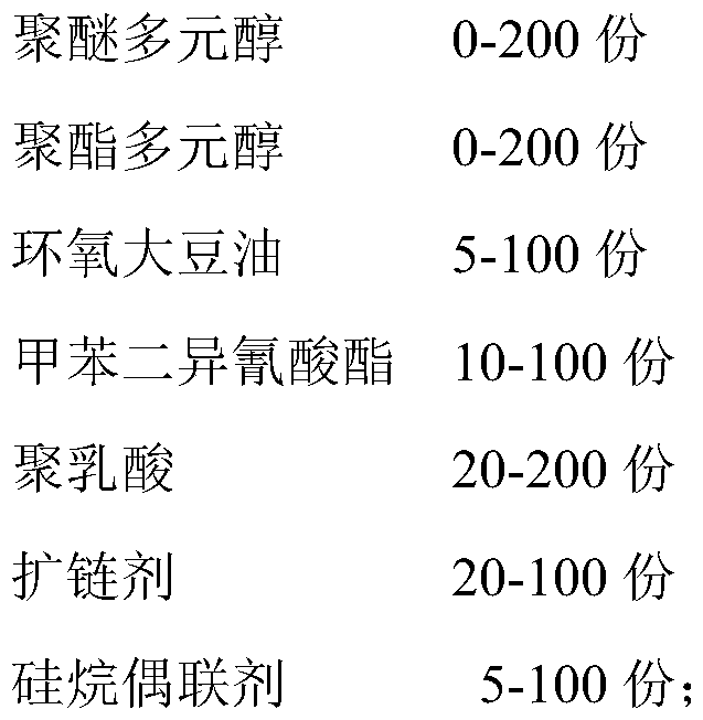 Silane modified epoxidized soybean oil-polylactic acid polyurethane composition and preparation method thereof